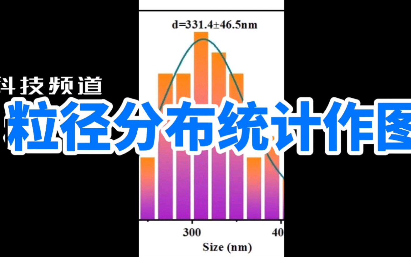 科研技能 | SEM粒径分布统计作图及Nano Measurer软件安装哔哩哔哩bilibili