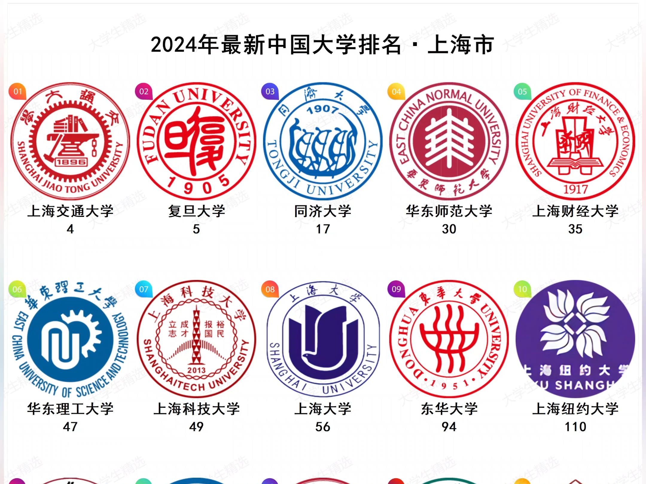 2024年最新上海市大学排名哔哩哔哩bilibili