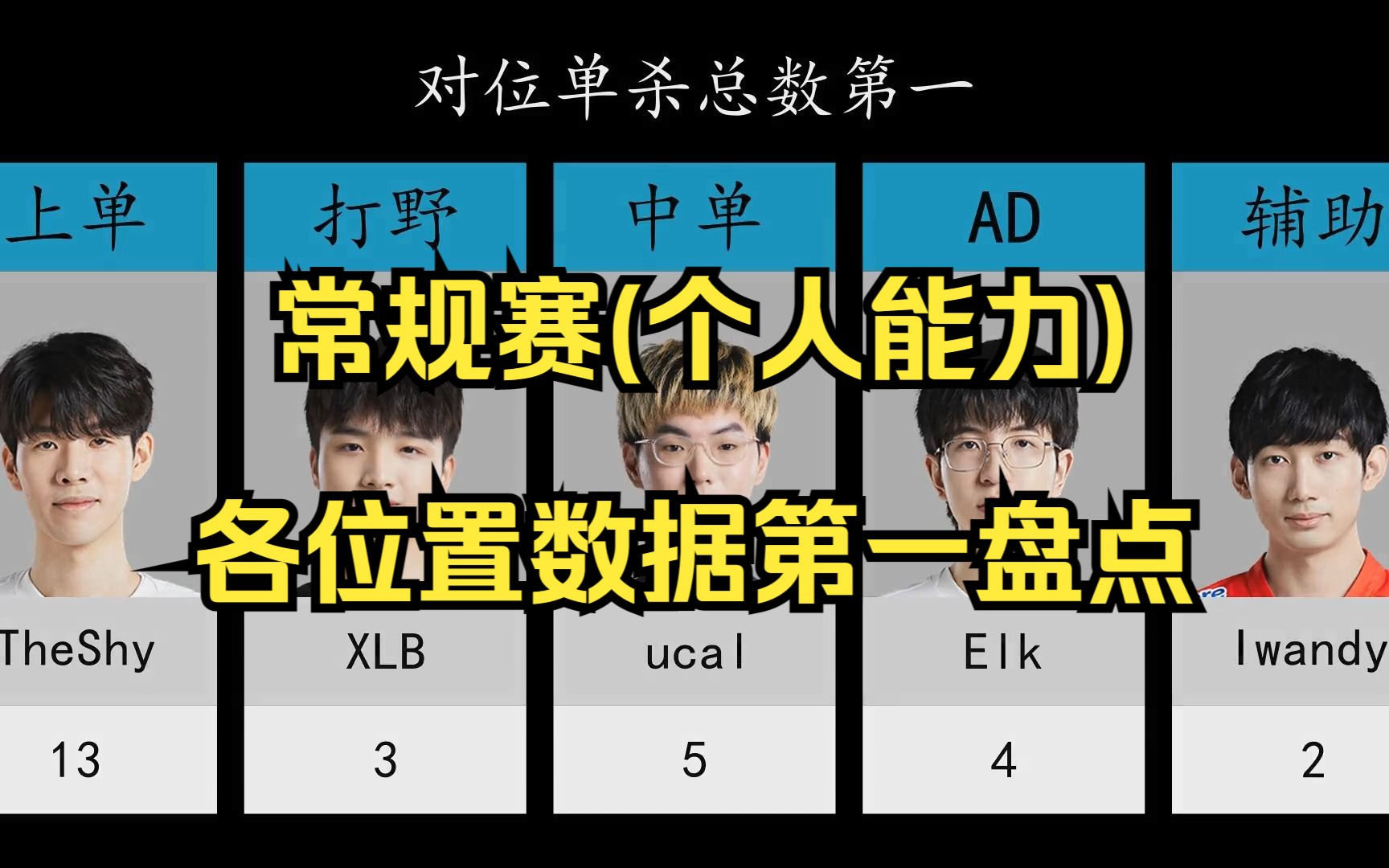 全位置数据第一盘点【常规赛个人能力数据】英雄联盟