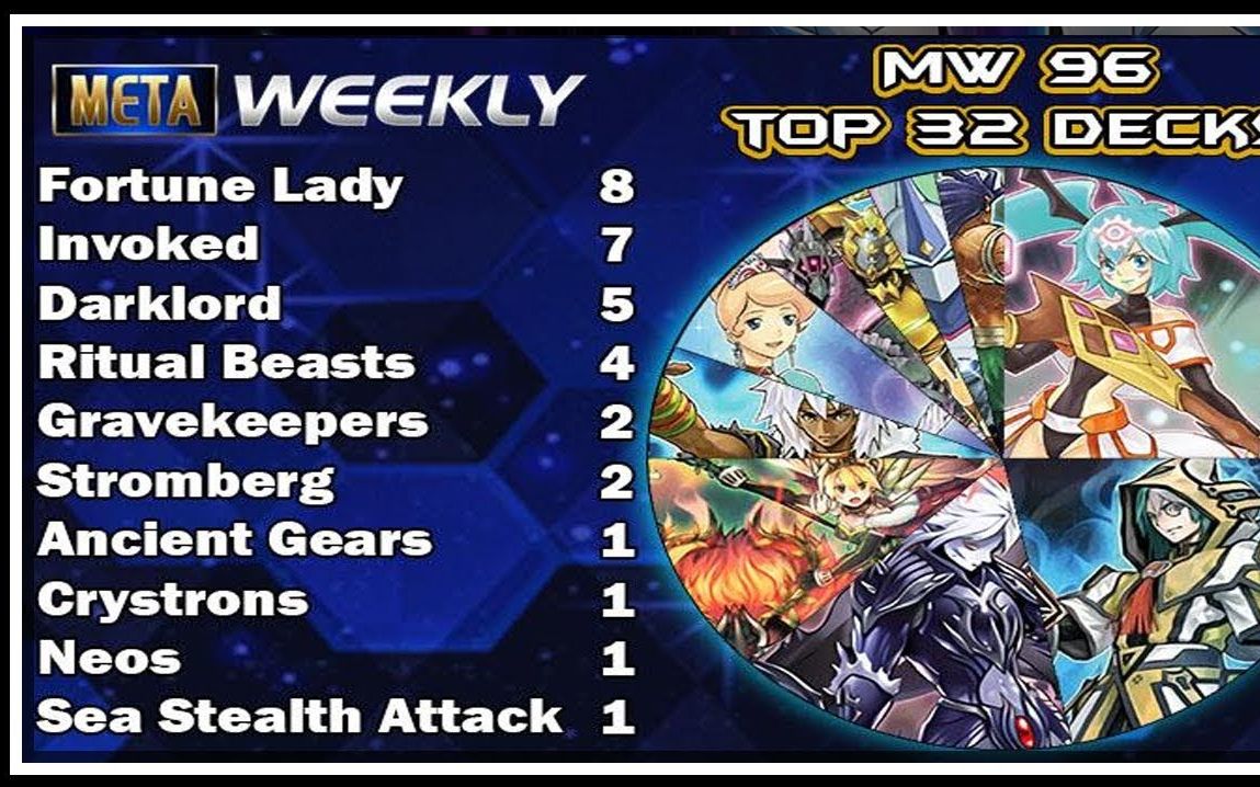 【游戏王决斗链接】DK周赛 Meta Weekly 96!超凡宝玉水机 vs 海马公司堕天使!哔哩哔哩bilibili