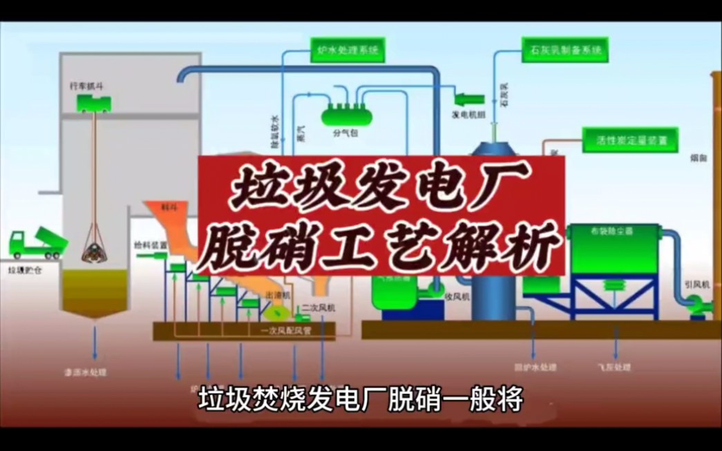 垃圾焚烧发电厂垃圾焚烧炉脱硝工艺分析,sncr脱硝,pncr高分子脱硝,acr脱硝有什么区别哔哩哔哩bilibili