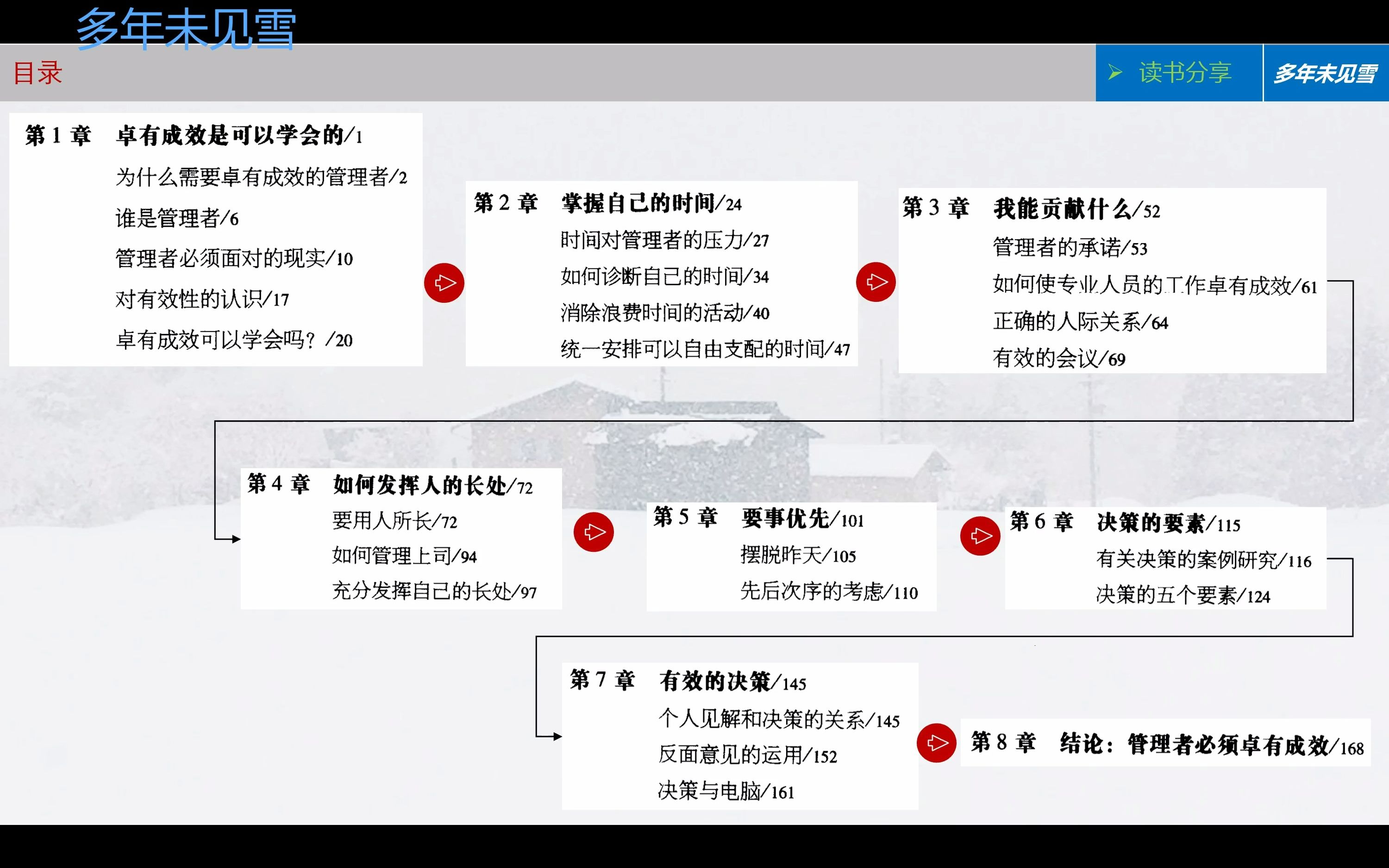 [图]第一章-卓有成效是可以学会的