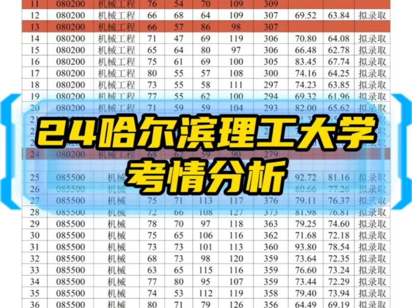 24哈尔滨理工大学机械考研录取分布表