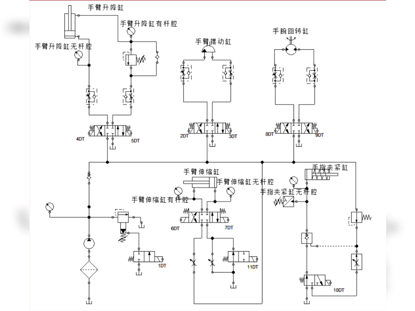 机械手液压系统仿真