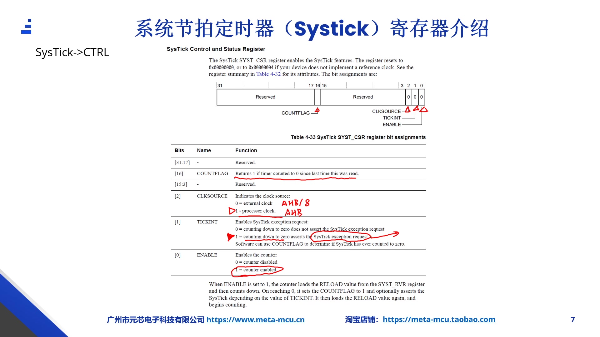 【第7课】GD32F103 Systick 系统节拍定时器哔哩哔哩bilibili