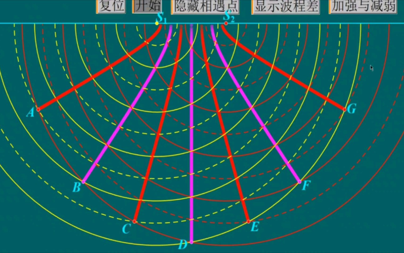 波的干涉哔哩哔哩bilibili