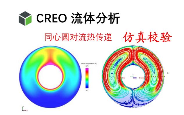 CREO流体分析Flow Analysis同心环中的自然对流哔哩哔哩bilibili