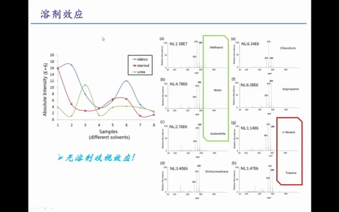 [图]法医毒物质谱分析新技术