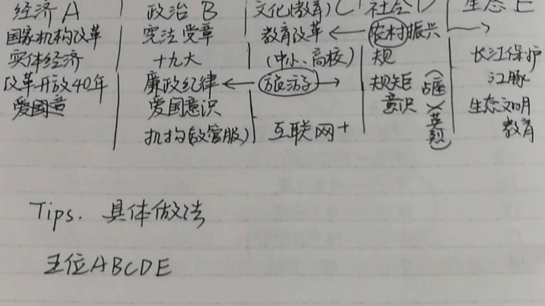 2019申论热点②及素材积累方法哔哩哔哩bilibili