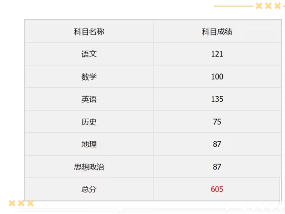 本人湖北考生高考605(还有少数民族10分)以及国家专项和高校专项(中山,厦门,四川),家里没钱没背景,请问广大网友们上什么大学好哔哩哔哩...