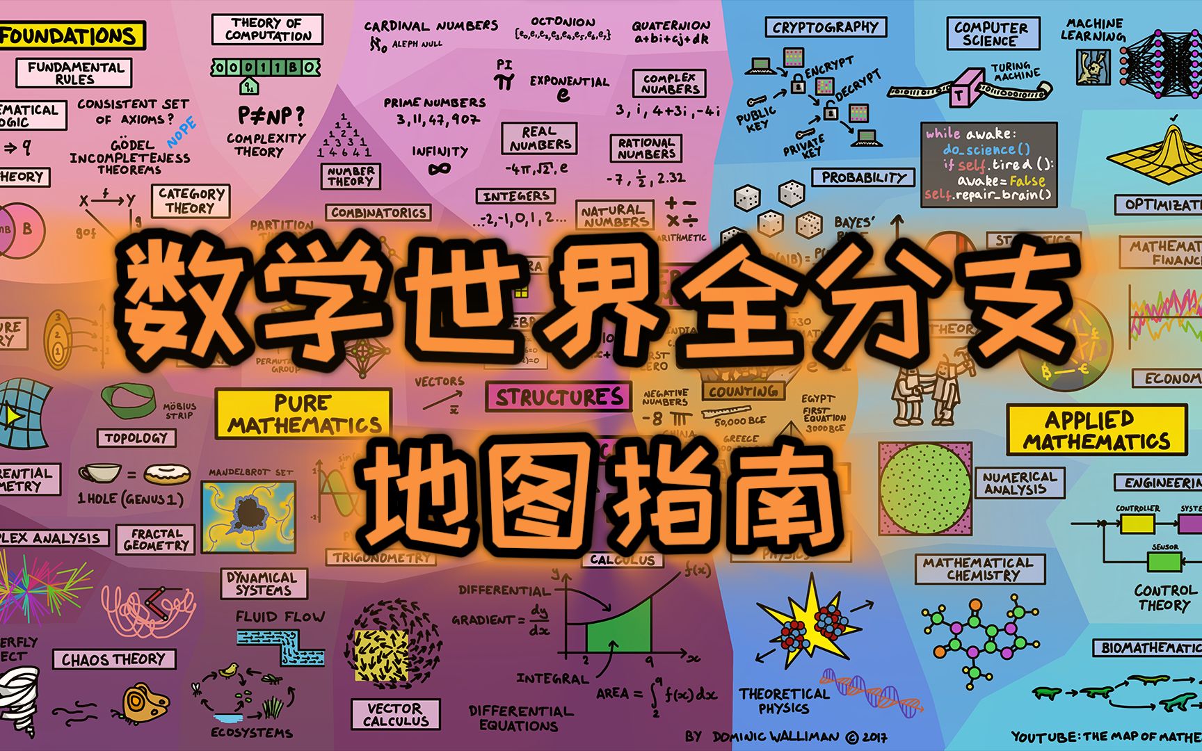 数学世界的地图,一张图带你了解数学的所有分支哔哩哔哩bilibili