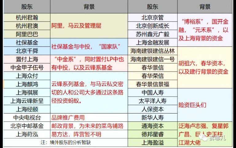 阿里到底怎么了?扒一扒蚂蚁股东的最新变化哔哩哔哩bilibili