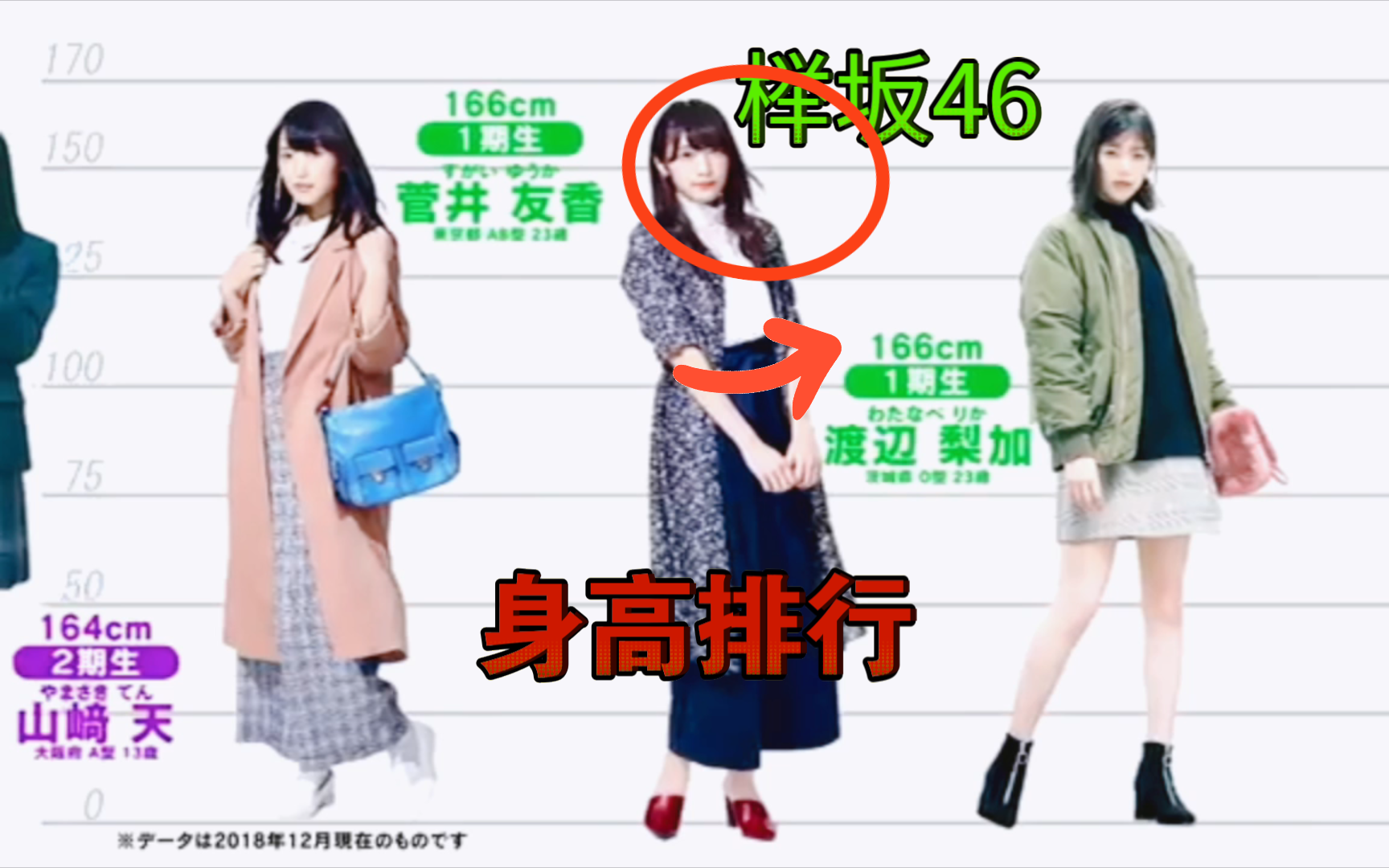 【排行312】试着按照身高顺序排列了榉坂46 美女成员!2018年!#森田光#山崎天#田村保乃#藤吉夏铃#中岛优月#山下瞳月#菅井友香#!美出中国色!哔...