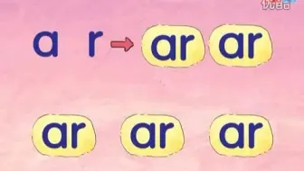 自然發音l17 母音字群 上 Ar Er Ir Or Ur解读 零基础学英语 英语自然拼读 哔哩哔哩 Bilibili