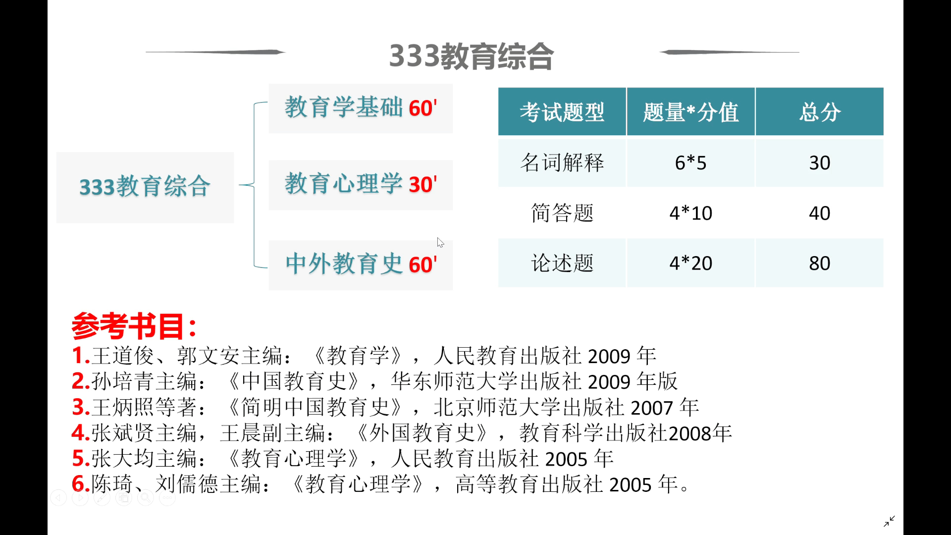 [图]333教育综合考什么内容，题型，分值分布，以及333教育综合参考书目