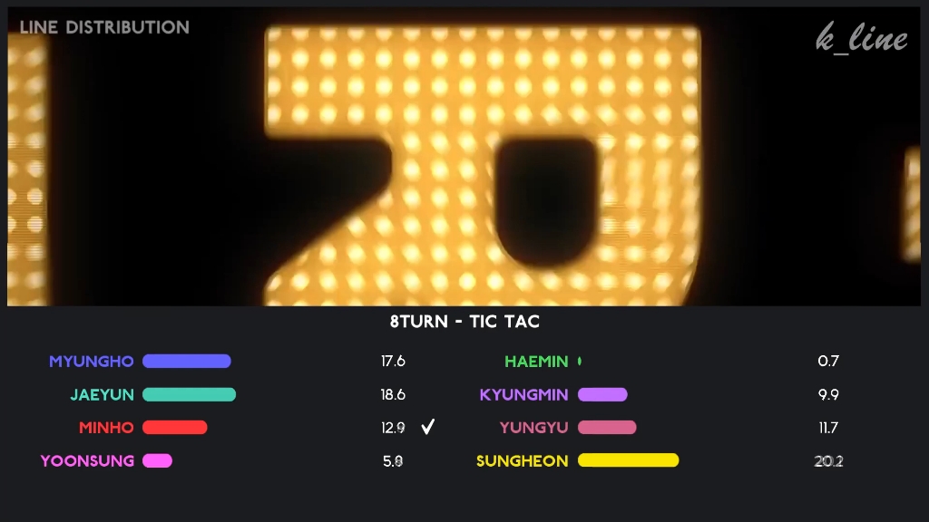 [图]出道自带伴舞的【8TURN】来看出道专的歌词分配