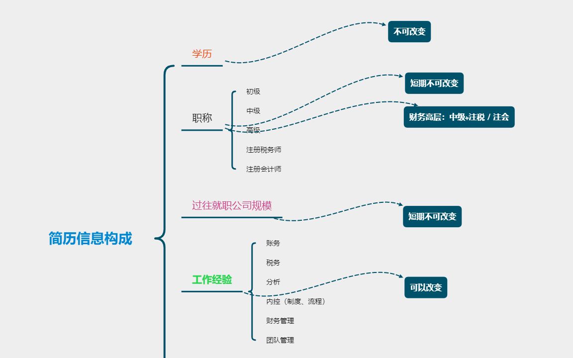 跨境电商财务怎么写简历、面试哔哩哔哩bilibili