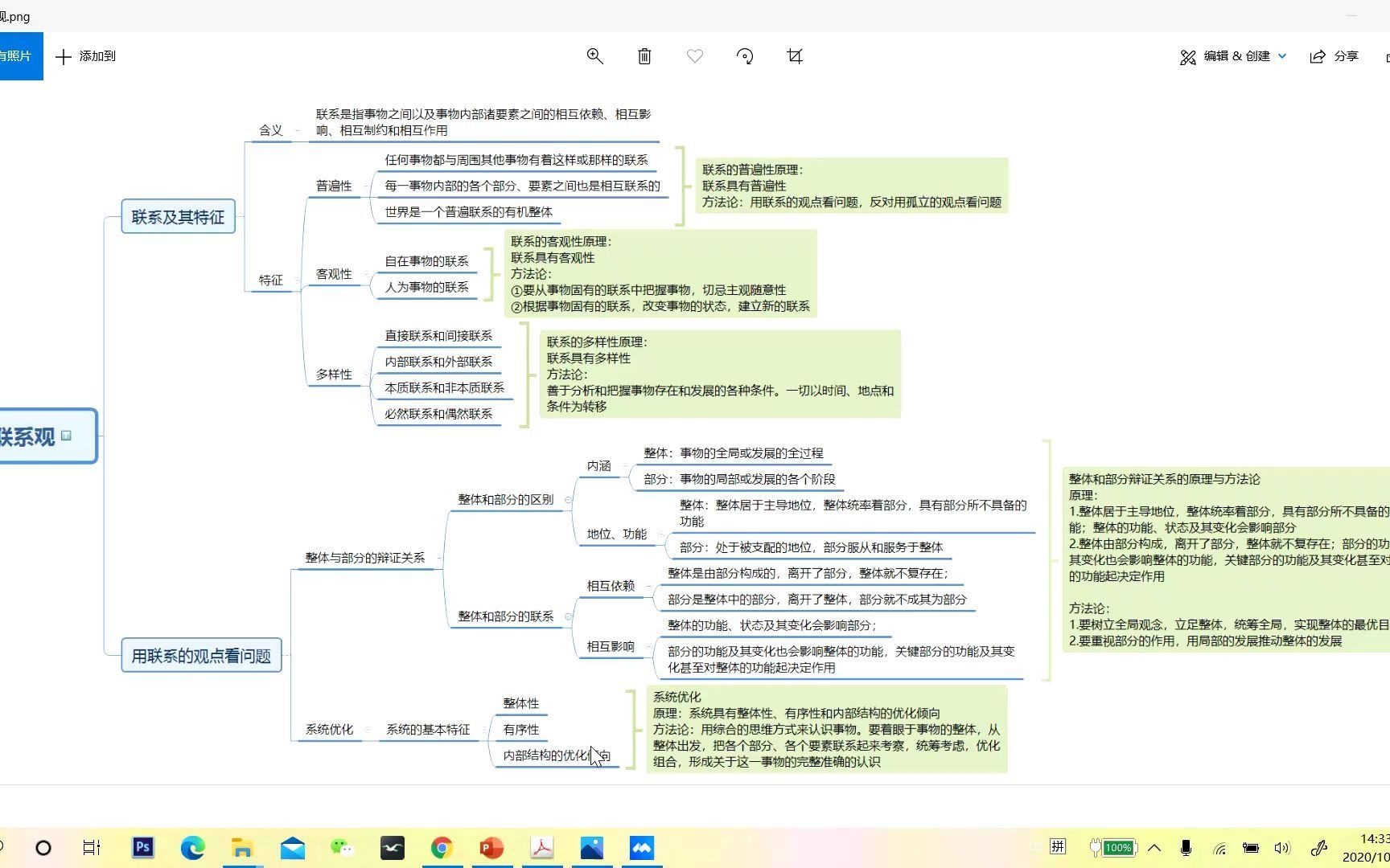 【干货】哲学辩证法联系观思维导图哔哩哔哩bilibili