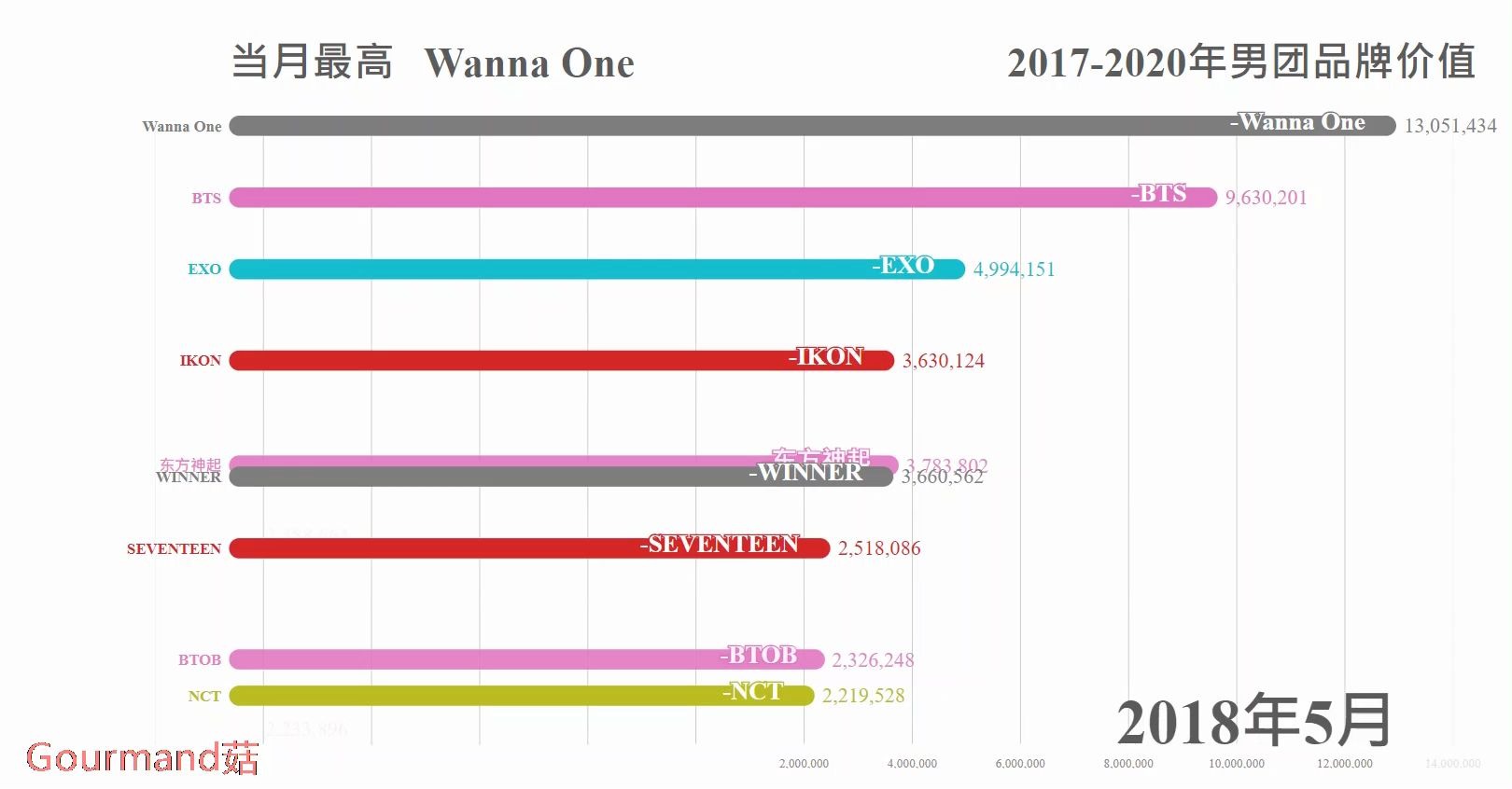 20172020年韩国男团品牌价值排名前10哔哩哔哩bilibili