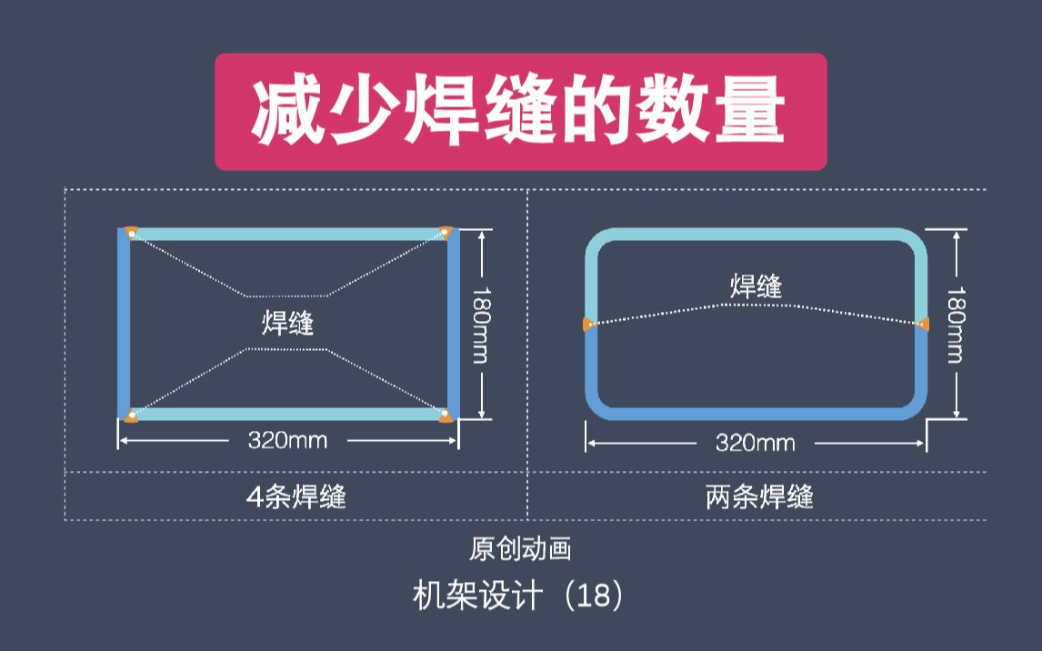 减少焊缝的数量哔哩哔哩bilibili