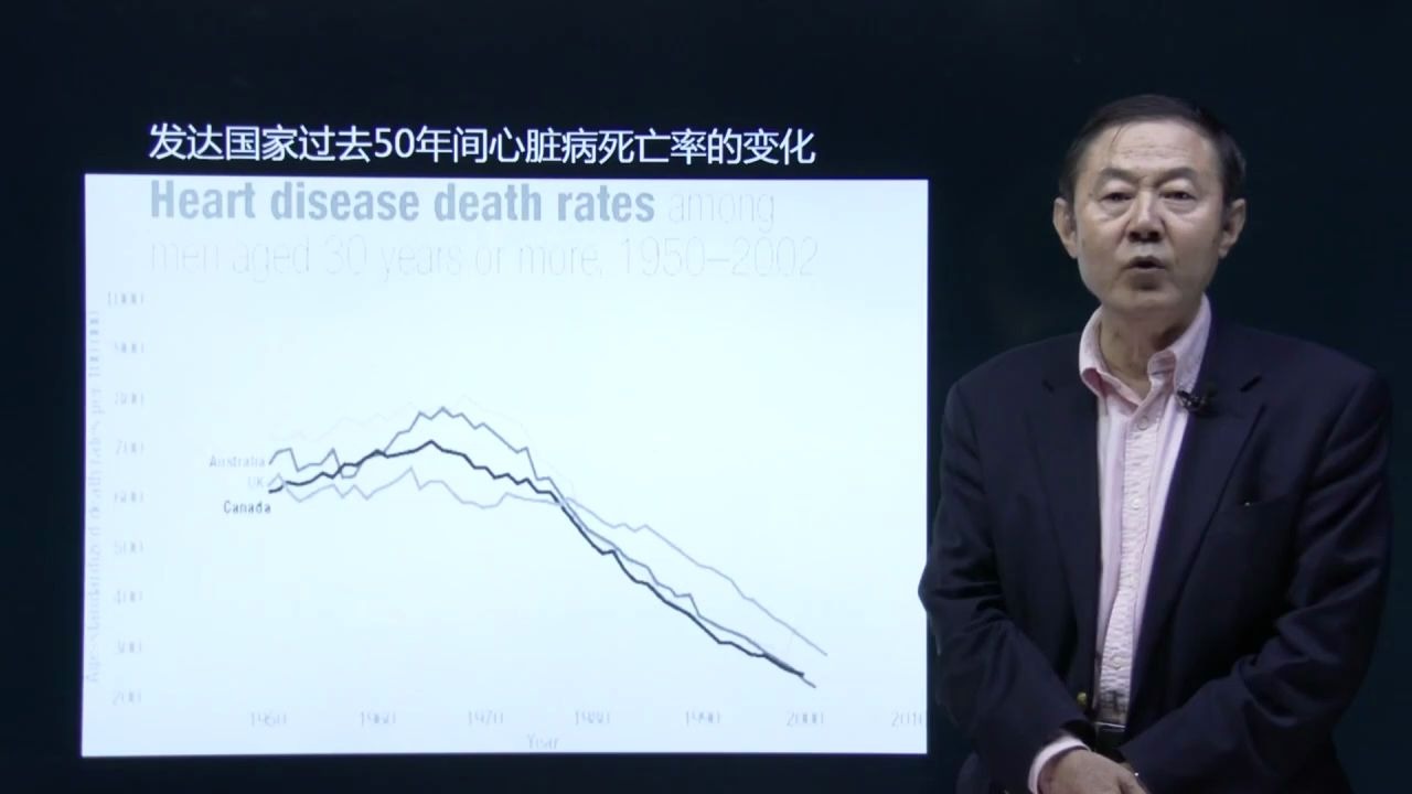 舒立教育 健康管理师培训 试听课程 北京大学医学部 健康管理师教材编委 王培玉老师讲健康管理概论 公司官网 www.it600.cn哔哩哔哩bilibili