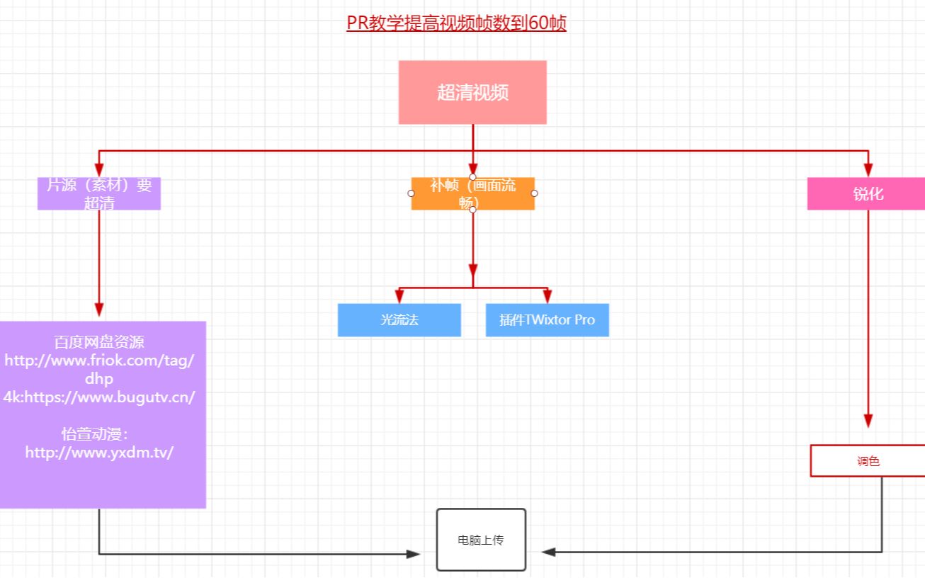 [图]用PR教学如何提高视频的帧数到60帧，让视频看起来更流畅，更高清