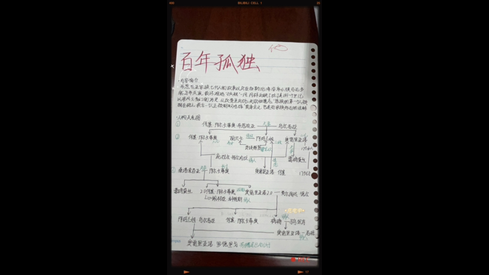 【干货】小说阅读系列——文学类文本阅读笔记(6)哔哩哔哩bilibili