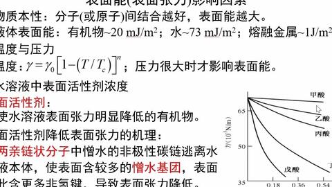 7 2 表面能 表面张力 影响因素 物理化学视频讲义 吴锵 哔哩哔哩