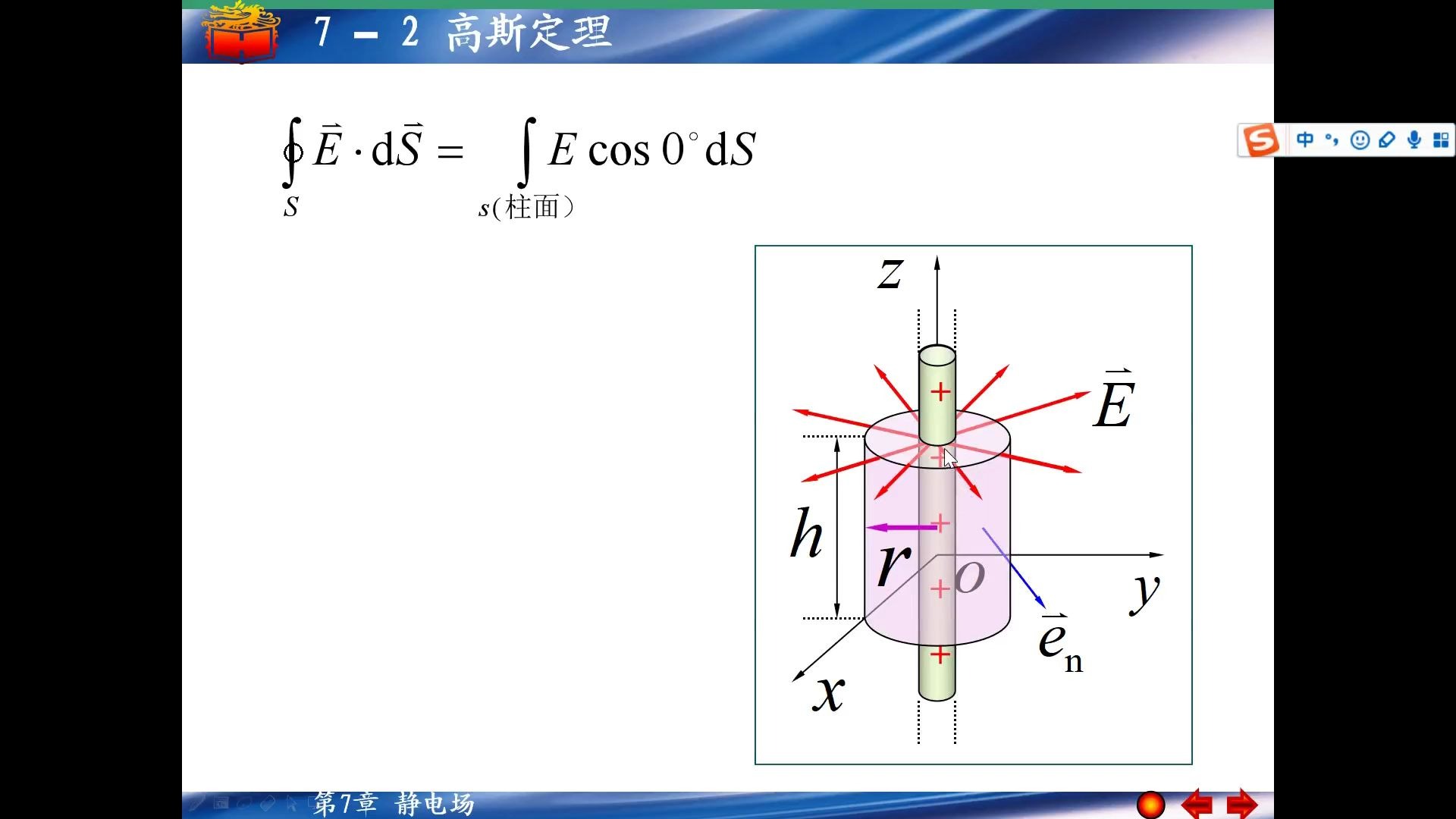 46、高斯定理应用 轴对称哔哩哔哩bilibili