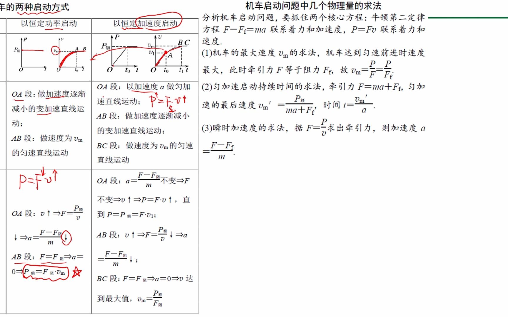 机车启动专题训练哔哩哔哩bilibili