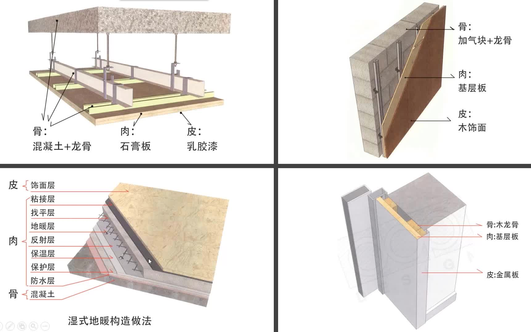 【工艺节点01】理解节点构造的底层逻辑  设计得到&dop设计哔哩哔哩bilibili