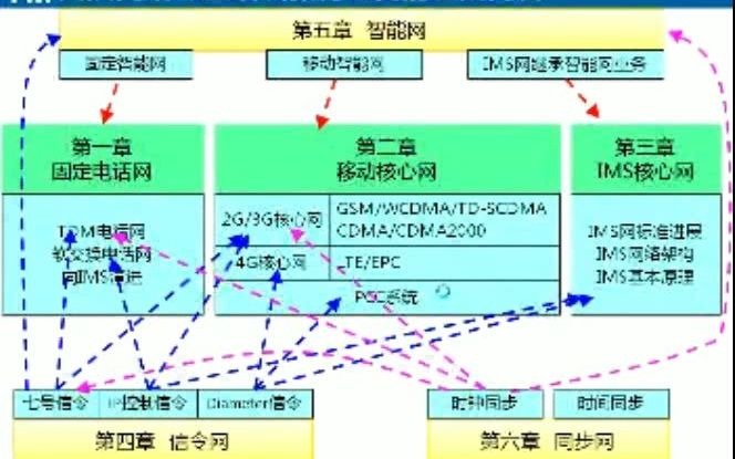 通信交换网络技术哔哩哔哩bilibili