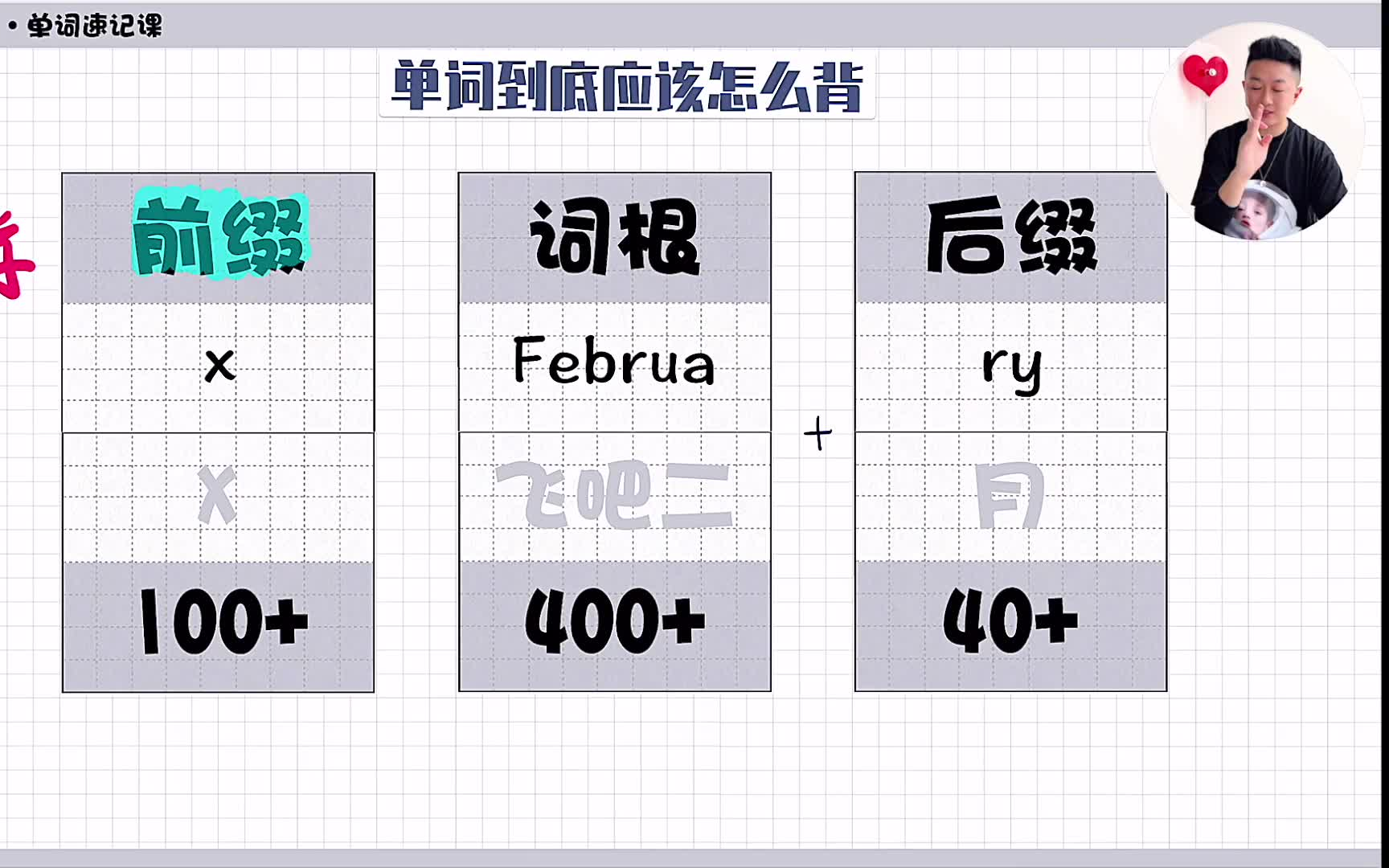 【109集全】笑着记忆5000英语单词,零基础初阶+中阶+高阶单词,轻松掌握单词核心+必考核心单词讲解+备考无忧哔哩哔哩bilibili