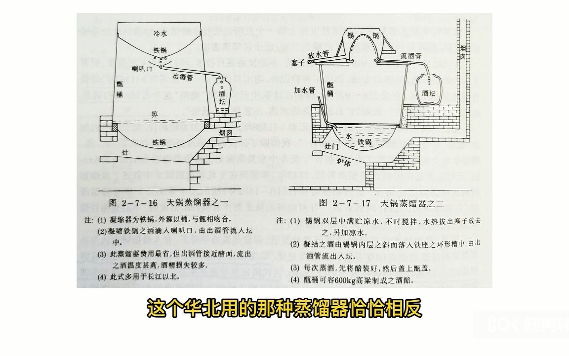 [图]白酒工艺学 第二十课 中国白酒蒸馏器简介