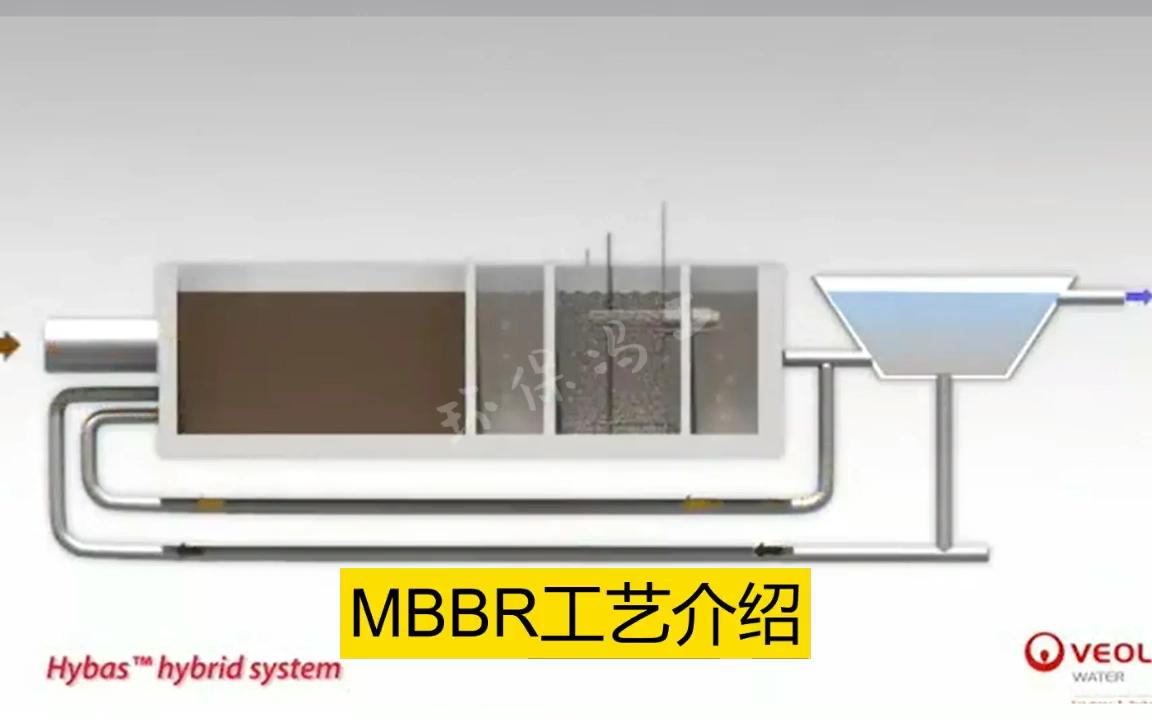 MBBR工艺介绍哔哩哔哩bilibili