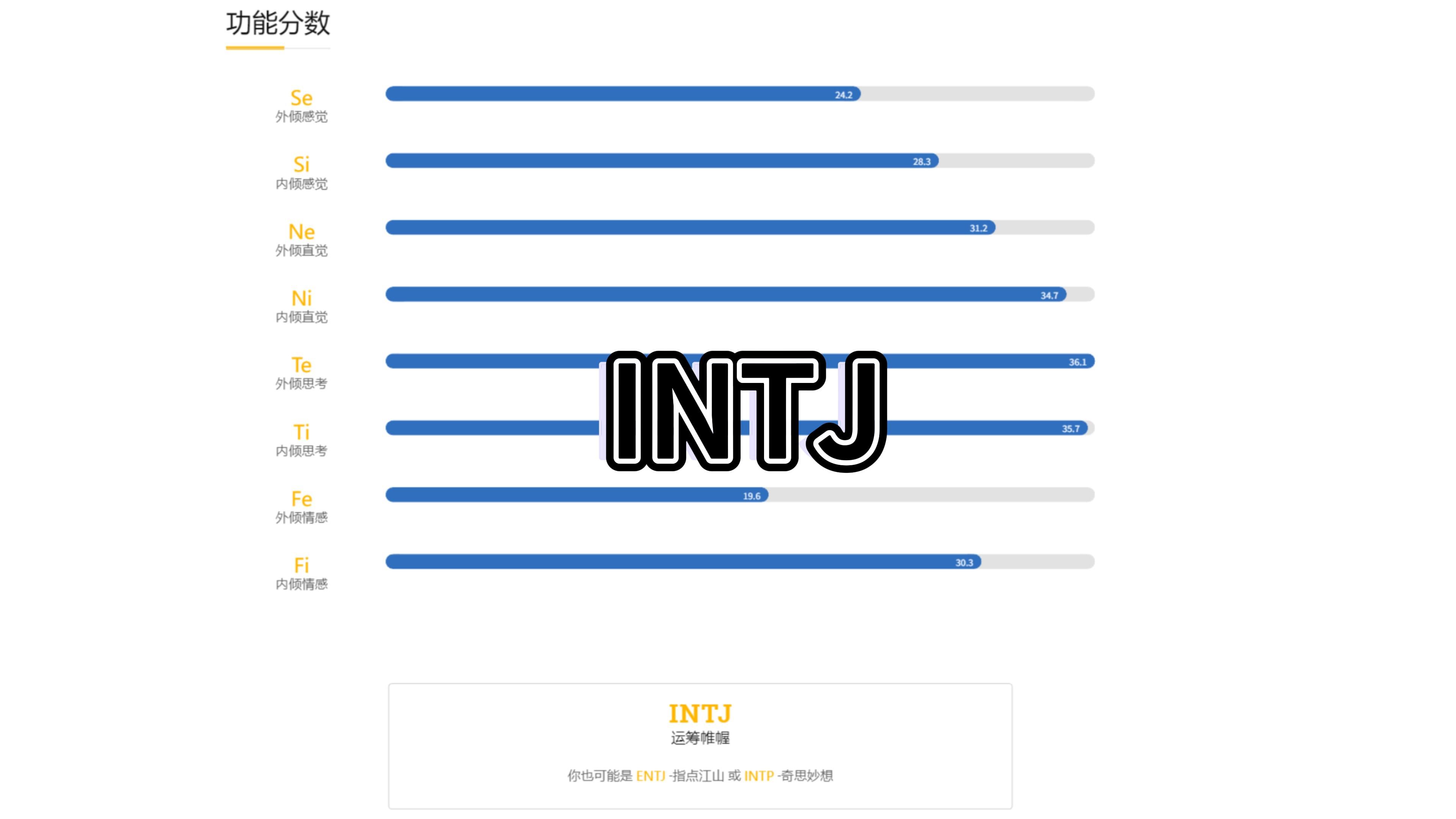 【INTJ】INTJ是如何做荣格斯心理测评的?哔哩哔哩bilibili