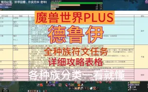 Download Video: 魔兽世界PLUS，德鲁伊，全种族符文任务详解