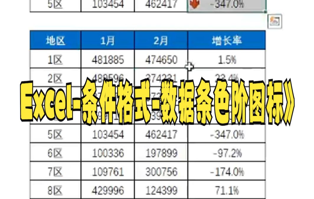 【excel表格制作技巧】条件格式图标集的使用,三色箭头的做法哔哩哔哩bilibili