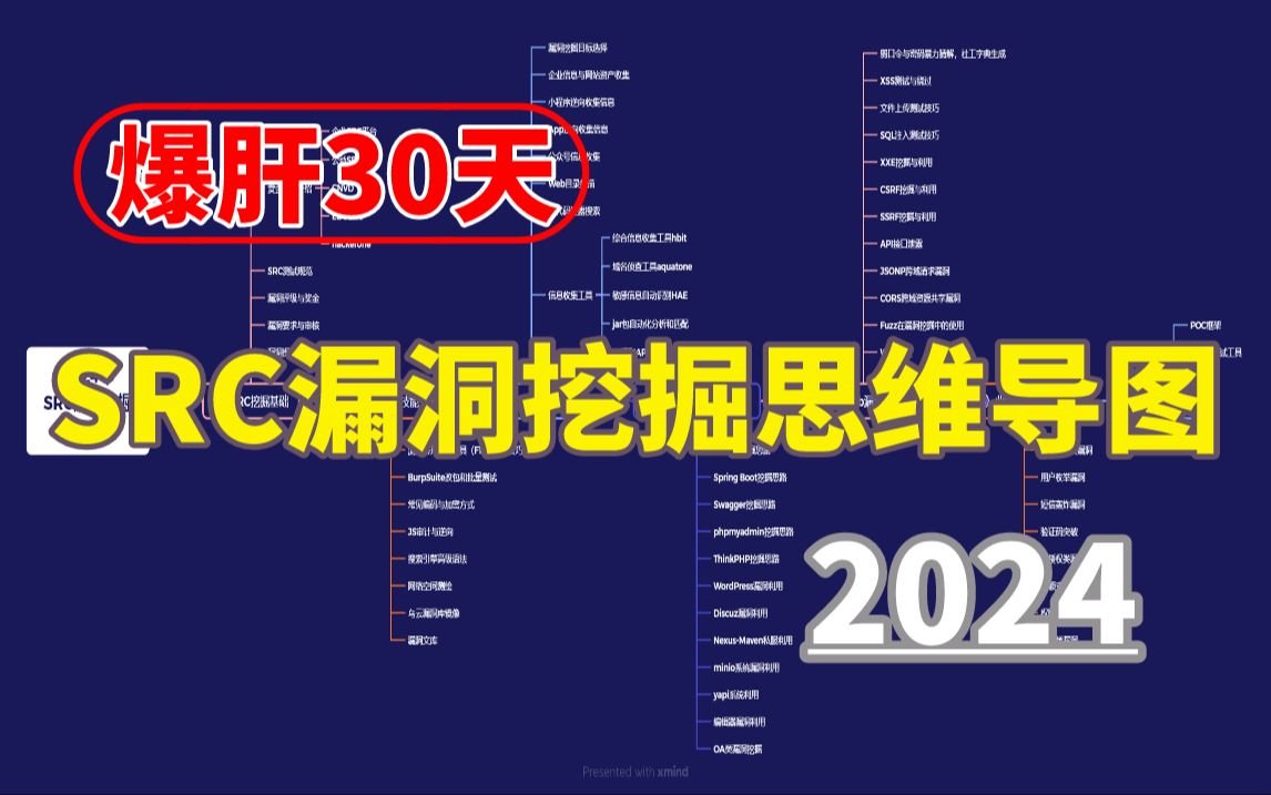 【爆肝30天】2024最适合零基础的SRC漏洞挖掘知识图谱,我做出来啦!!网络安全信息安全SR哔哩哔哩bilibili