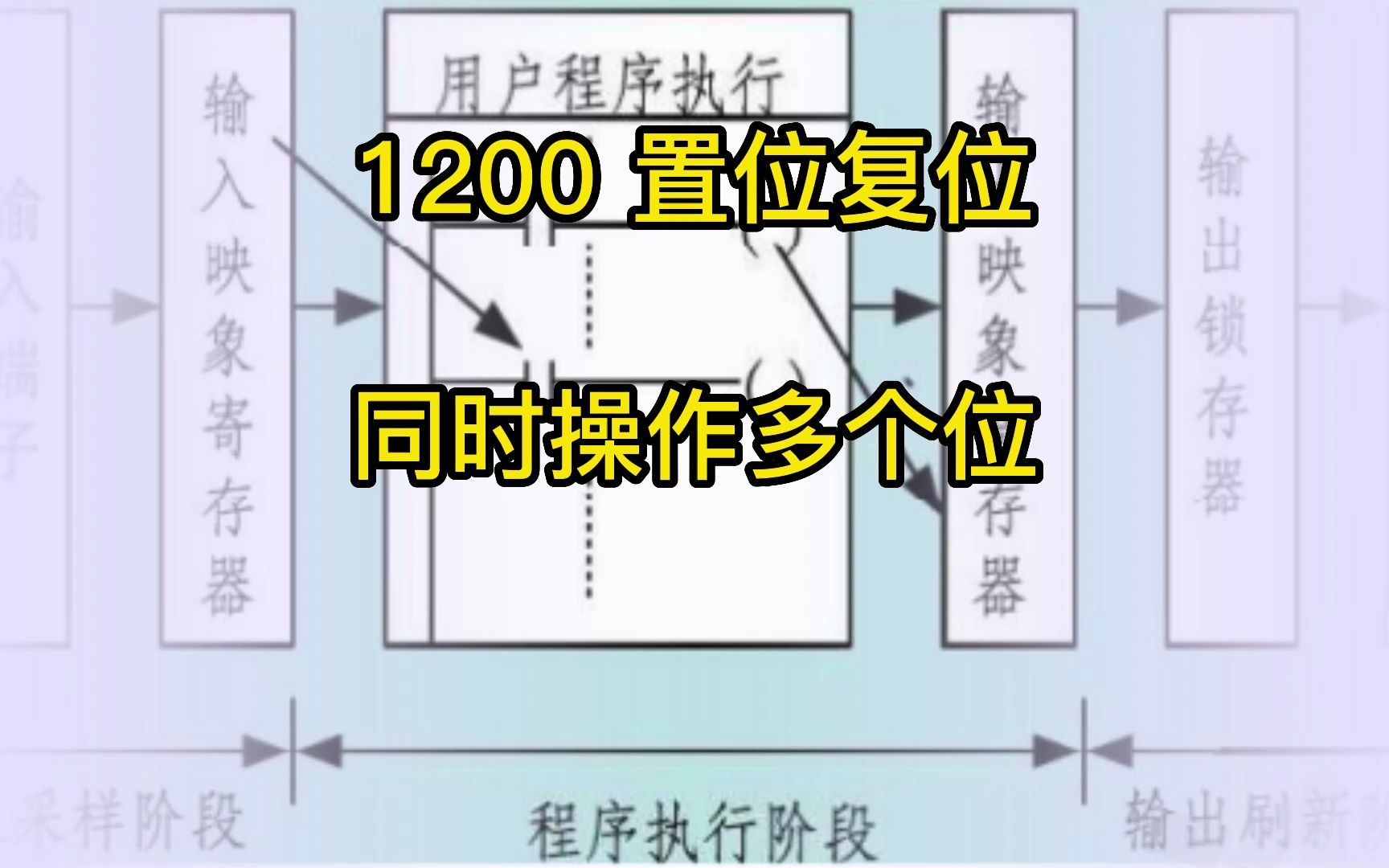 1200 多个位进行置位复位操作的指令哔哩哔哩bilibili