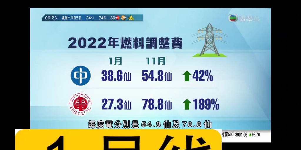 【看新闻学粤语】两电2022年11月底或12月初公布2023年电费水平哔哩哔哩bilibili