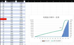 Tải video: 鸣潮抽卡概率递增