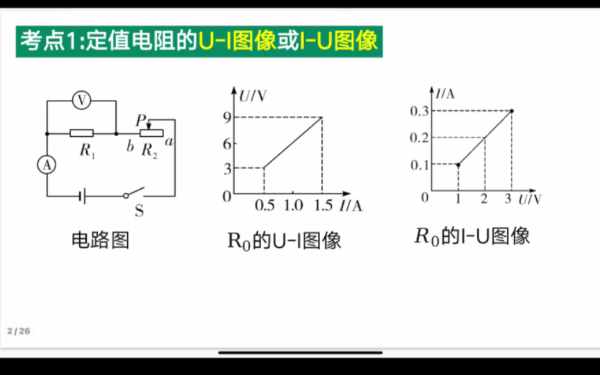 电学图像1定制电阻的UI图像以及IU图像哔哩哔哩bilibili