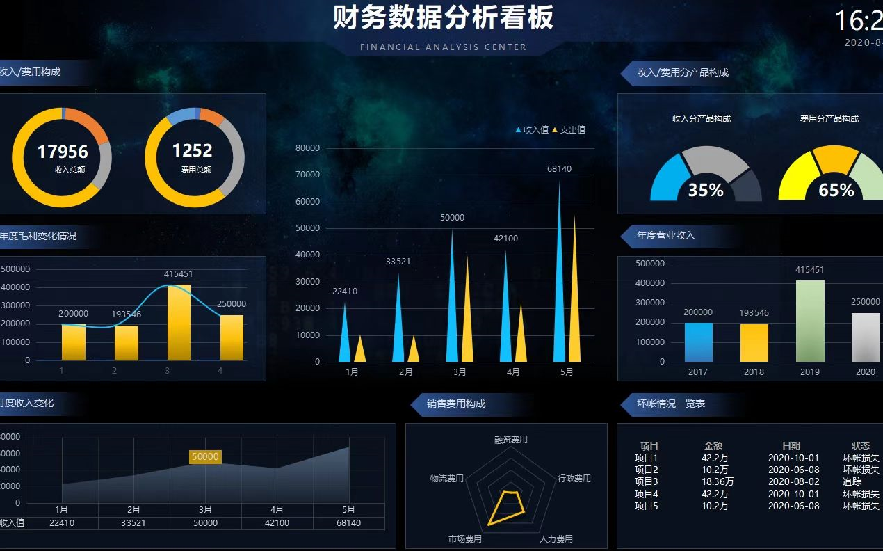 [图]数据分析，偏业务方向+数据可视化 （附带老师实操案例+数据）