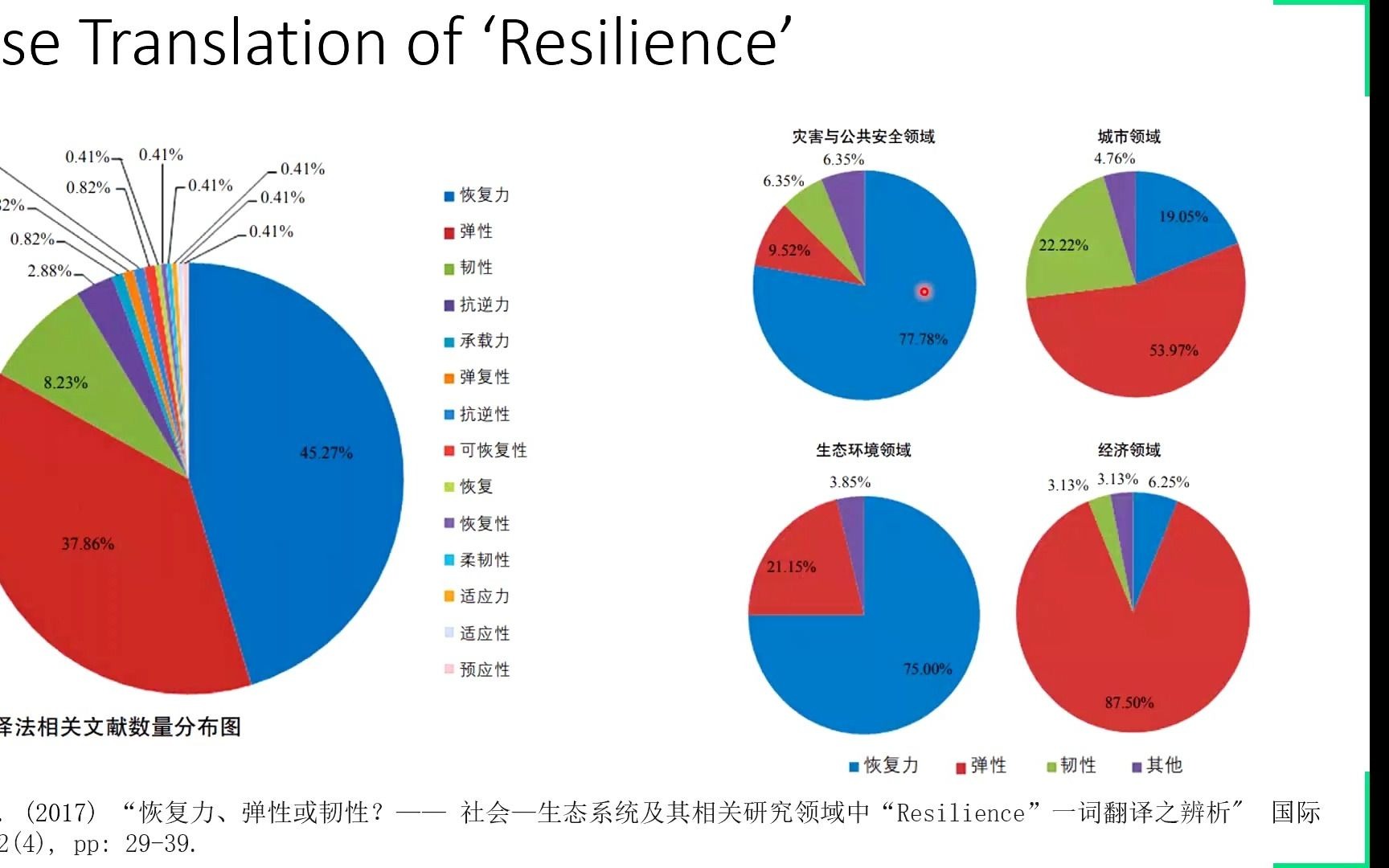 GeoInsider第47期 Dr. Qiang南佛罗里达大学时空大数据描绘回弹曲线灾害恢复力的定量评估方法哔哩哔哩bilibili