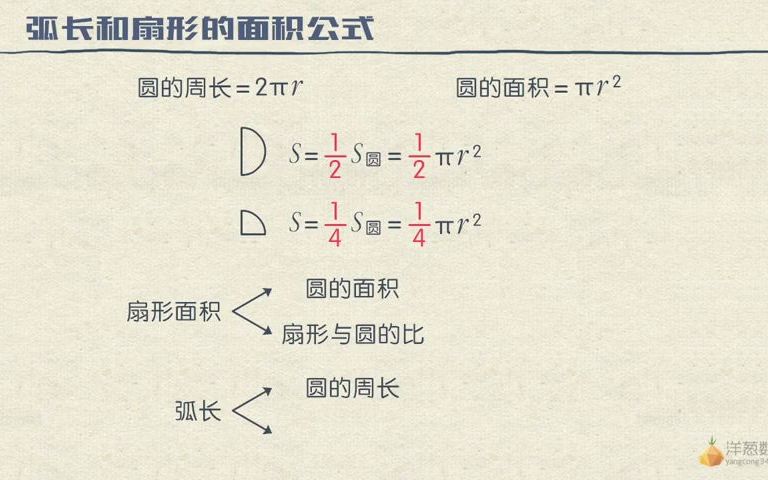 [图]弧长和扇形面积.mp4