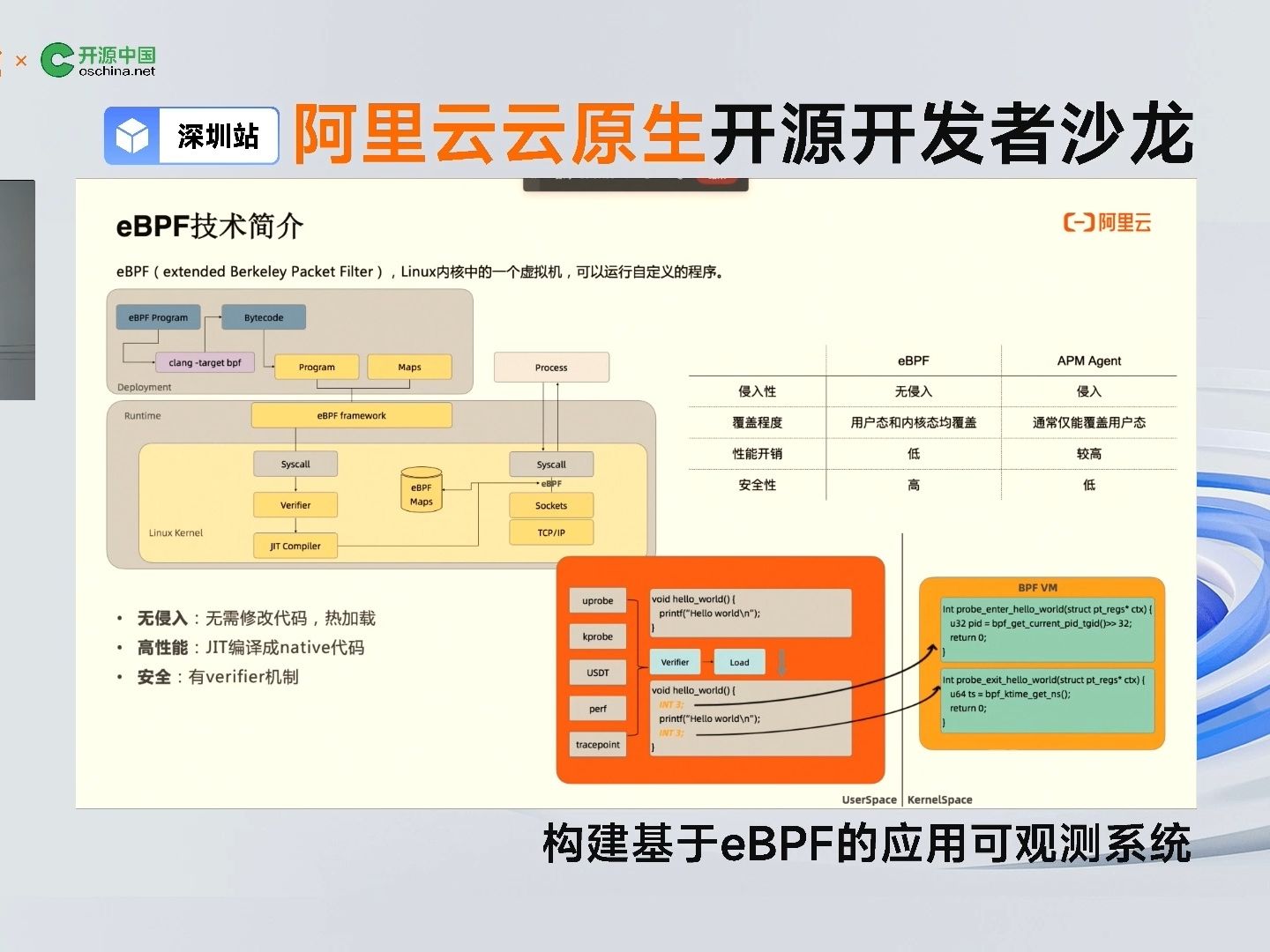 构建基于eBPF的应用可观测系统|阿里云可观测技术专家张海彬(古琦)发表主题演讲哔哩哔哩bilibili