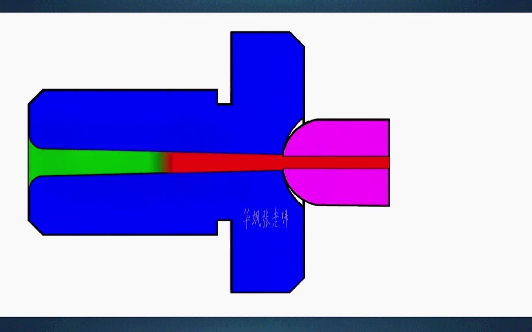 模具设计必须知道,浇口套与炮嘴的关系,网友:值得学习收藏哔哩哔哩bilibili
