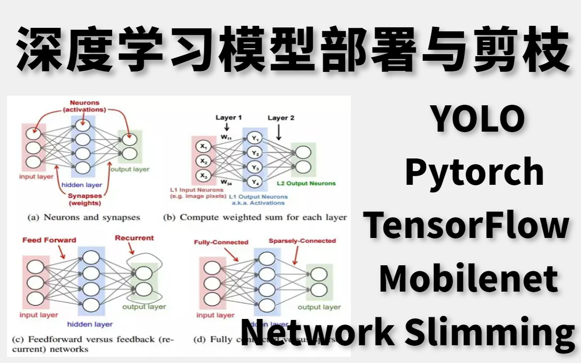 深度学习模型部署与优化实战:华理博士半天就教会了我Pytorch/TensorFlow/YOLO三大深度学习模型!究极通俗易懂!哔哩哔哩bilibili