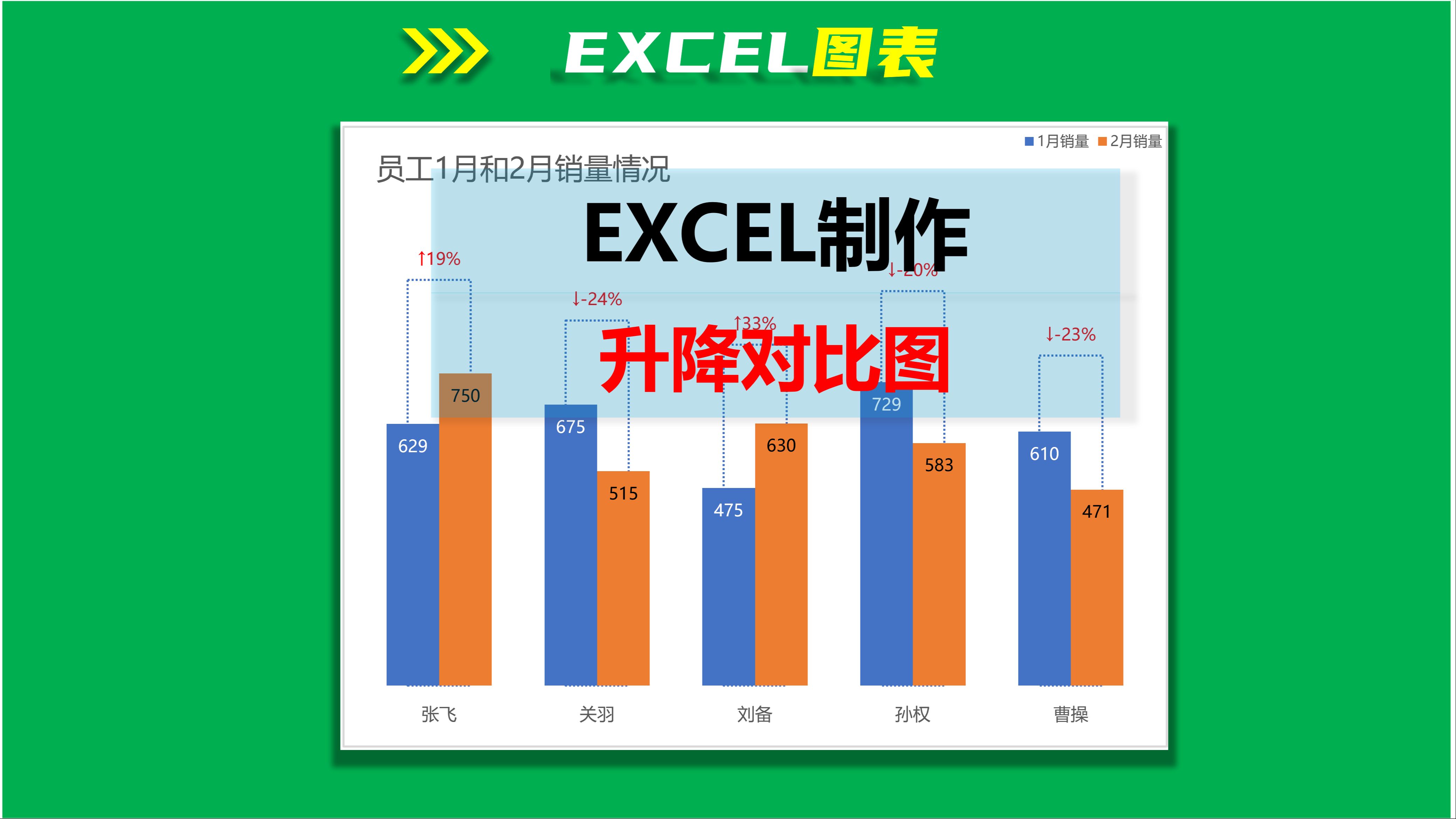 excel表格升降序